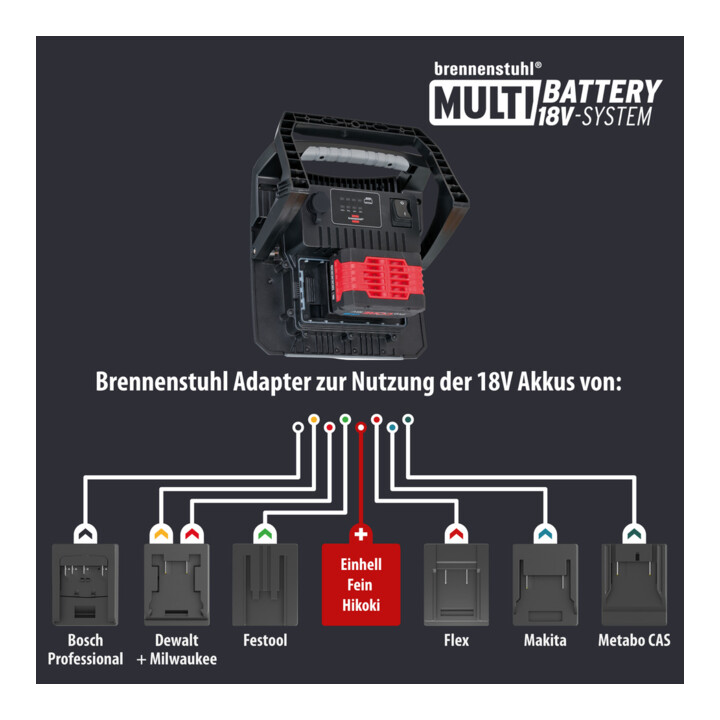 Brennenstuhl Multi Battery LED Hybrid Spot 6050 MH / LED Construction Spot 60W compatible avec les batteries 18V 5