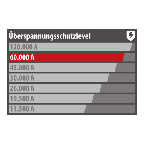 Brennenstuhl Multipresa Premium-Line a 8 vie, con protezione da sovratensione
