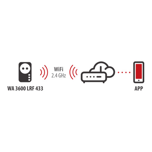 Brennenstuhl Presa di corrente WiFi con trasmettitore a 433 MHz WA 3600 LRF01 433
