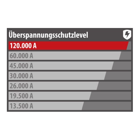 Brennenstuhl Presa multipla a 14 vie con protezione da sovratensione Premium-Protect-Line 120.000A e funzione di ricarica USB, DUO 3m, H05VV-F 3G1,5