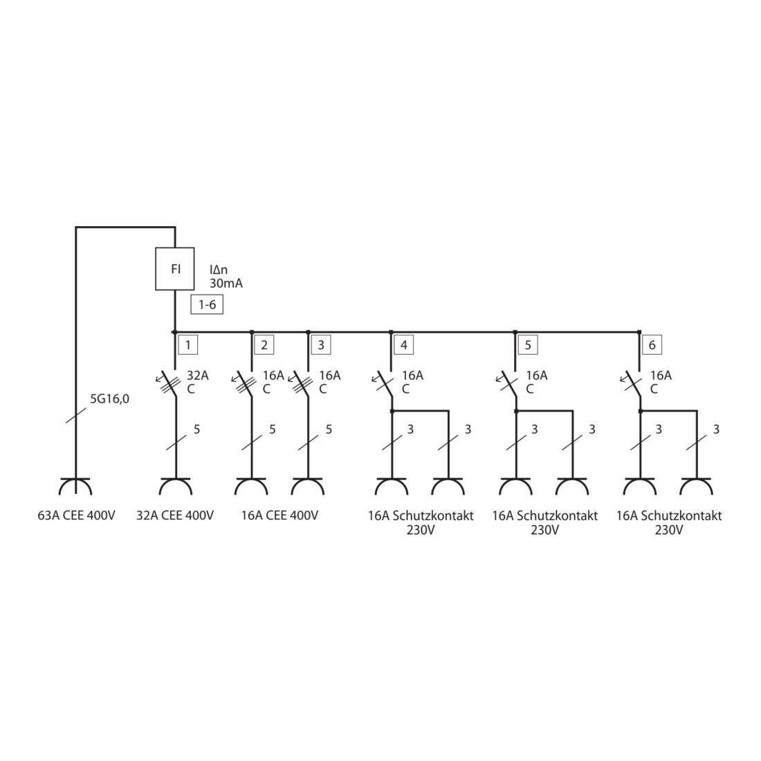 Brennenstuhl Professional Gummi-Baustromverteiler BSV 5-63A FI Typ B 2m H07RN-F 5G16,0 1xCEE32A+2x16A,6x230V