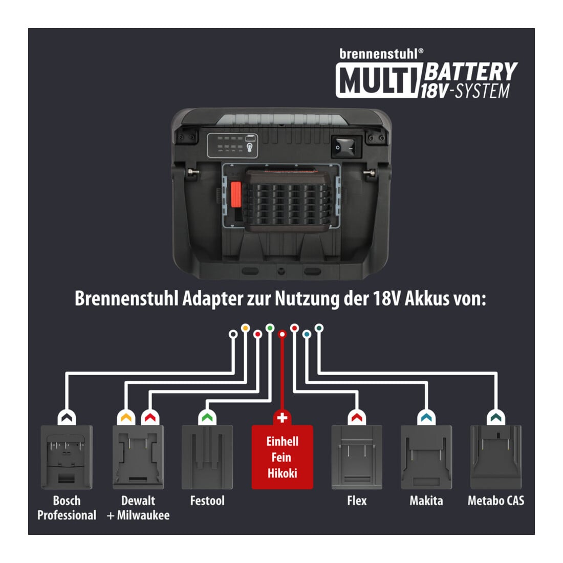 Brennenstuhl Professional Multi Battery LED Hybrid Baustrahler
