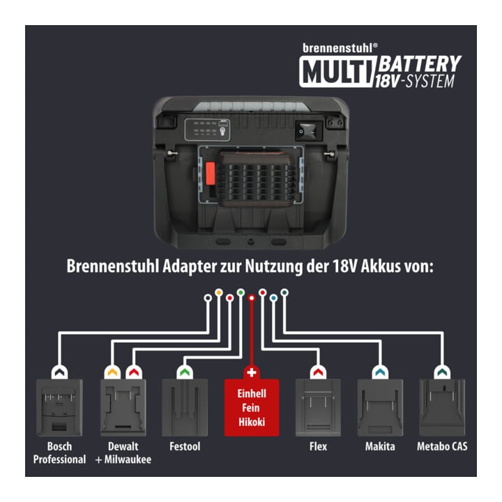Brennenstuhl Professional Multi Battery LED Akku Baustrahler 3000 MA, 3150lm, IP65