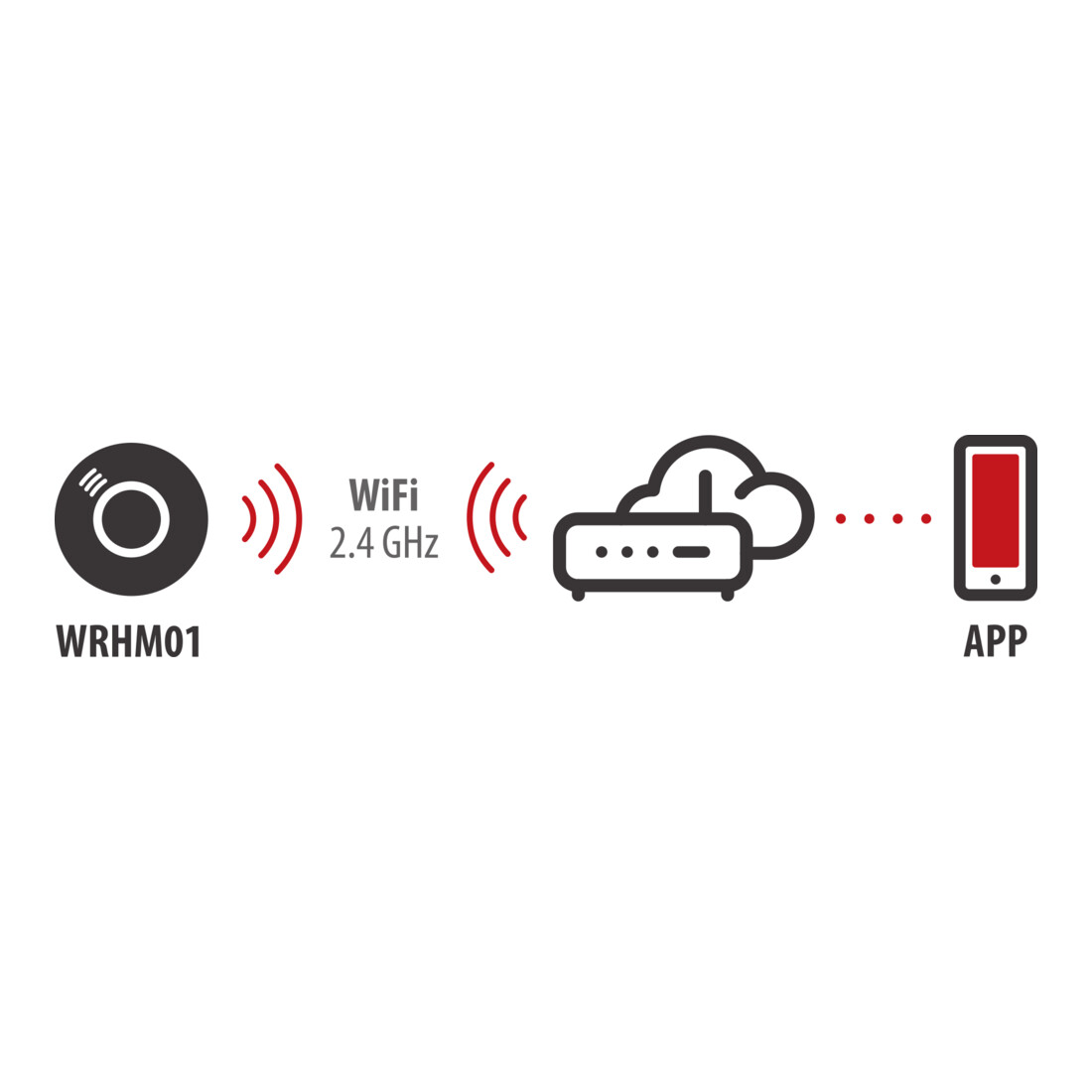 Brennenstuhl®Connect WiFi Rook- en Warmtemelder WRHM01