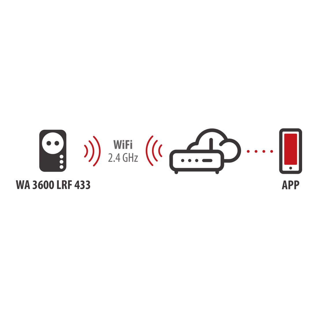 brennenstuhl®Connect WiFi Steckdose mit 433MHz Sender WA 3600 LRF01 433