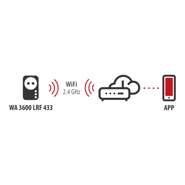brennenstuhl®Connect WiFi Steckdose mit 433MHz Sender WA 3600 LRF01 433