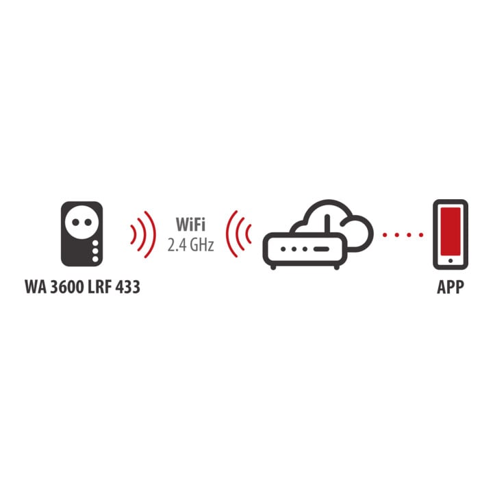 Brennenstuhl®Connect WiFi-stekkerdoos met 433MHz-zender WA 3600 LRF01 433