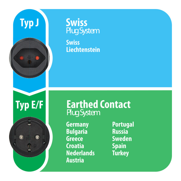 Brennenstuhl Reisadapter CH/aardingscontact