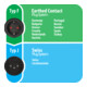 Brennenstuhl Reisestecker System CH/Schutzkontakt 1508642-5