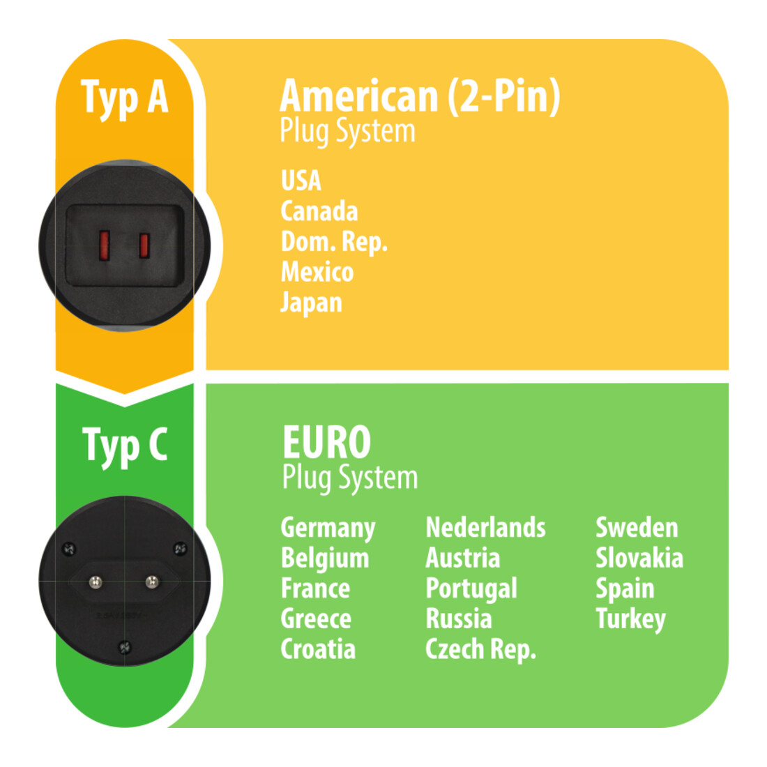 Brennenstuhl Reisestecker USA => Euro mit 2,5A Sicherung