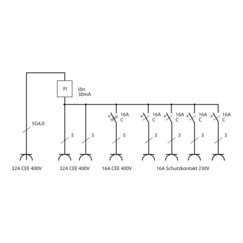 BRENNENSTUHL Stromverteiler, Typ: CEE