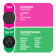 Brennenstuhl Travel Adapter Australien, China/ Schutzkontakt-4