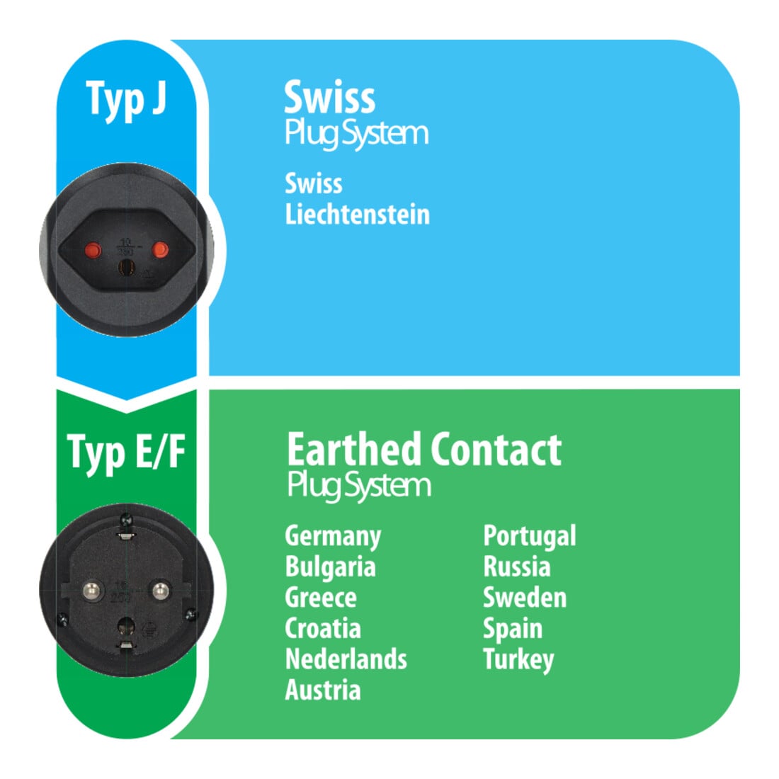 Brennenstuhl Travel Adapter CH/Schutzkontakt