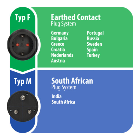 Brennenstuhl Travel Adapter Schutzkontakt/ Südafrika/Indien