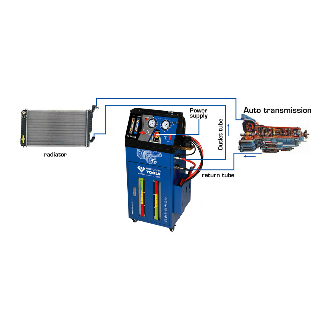 Brilliant Tools Automatische transmissiespoeler inclusief 35-delige adapterset