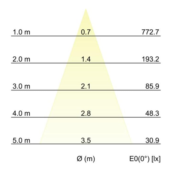 brumberg LED-Einbaustrahler 230V 38° 3000K 39383183
