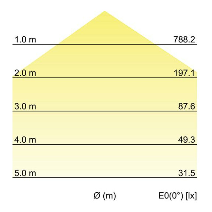 Brumberg Leuchten Applique murale LED 3000K/4000K/5700K 10036183