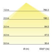 Brumberg Leuchten Applique murale LED 3000K/4000K/5700K 10037183-2