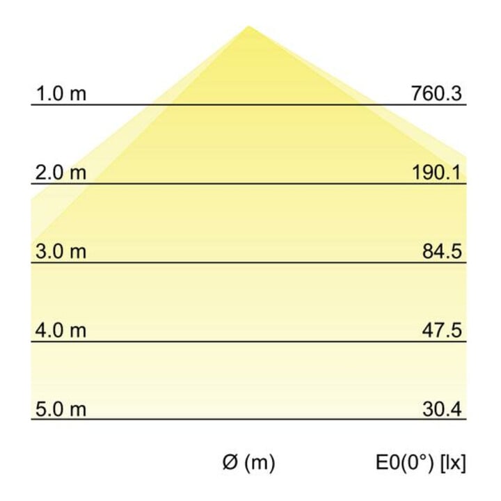 Brumberg Leuchten Applique murale LED 3000K/4000K/5700K 10037183