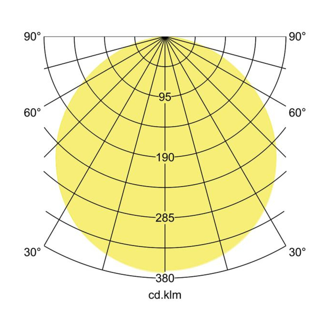 Brumberg Leuchten LED-An-und Einbaupanel 230V DA 65-310mm 12207073