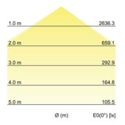 Brumberg Leuchten LED-Anbaupanel 12209073-2