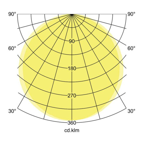 Brumberg Leuchten LED-Anbaupanel 12245073