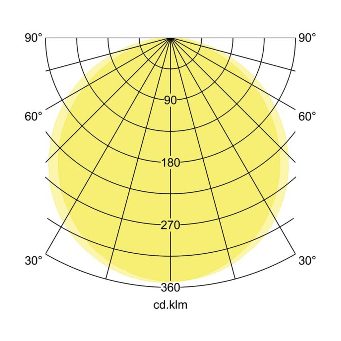 Brumberg Leuchten LED-Anbaupanel 12245073