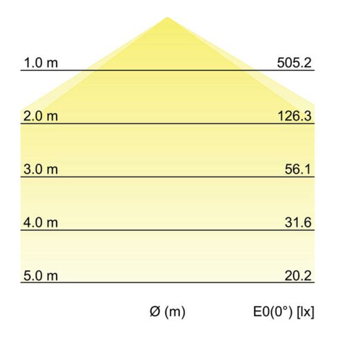Brumberg Leuchten LED-Anbaupanel 12245073
