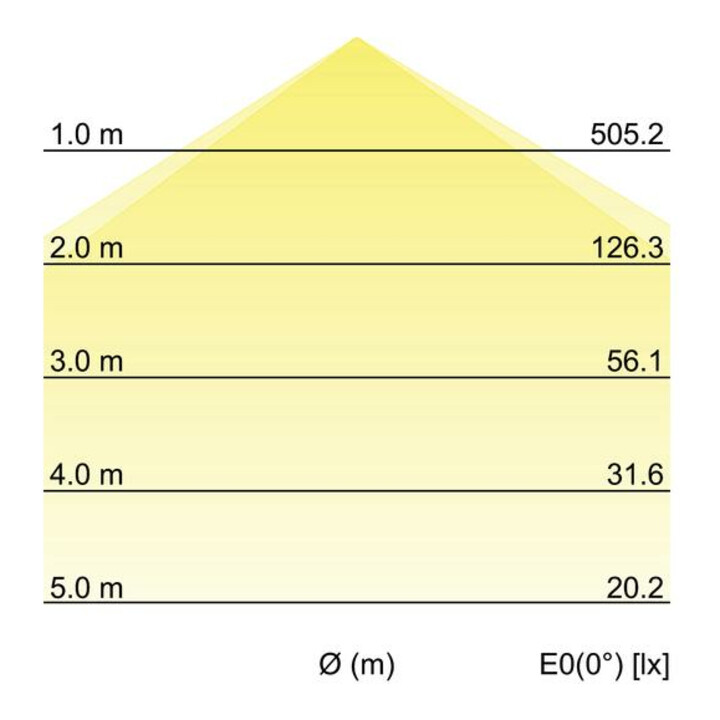 Brumberg Leuchten LED-Anbaupanel 12245073