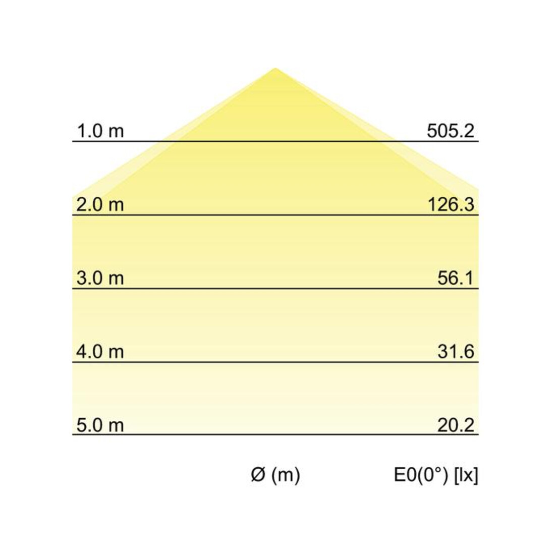 Brumberg Leuchten LED-Anbaupanel 12245073