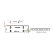 Brumberg Leuchten LED-Controller-Set RGB 18233000-4