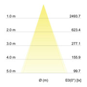 Brumberg Leuchten LED-Deckeneinbauleuchte ws 15W 3000K 12401073-2