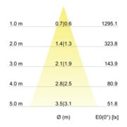 Brumberg Leuchten LED-Deckenspot alu-mt 7W 2700K 710lm 350mA 12262253-5