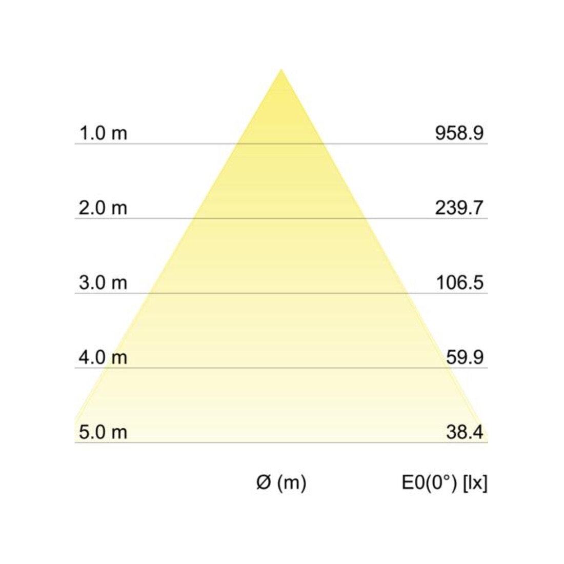Brumberg Leuchten LED-Einbauleuchte 3000K weiß 12226173