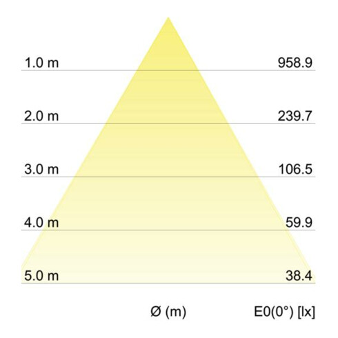 Brumberg Leuchten LED-Einbauleuchte 3000K weiß 12227173