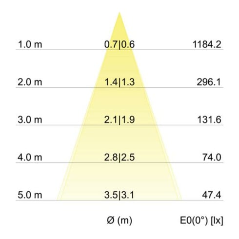 Brumberg Leuchten LED-Einbaustrahler 230V 3000K ni.matt 38363153