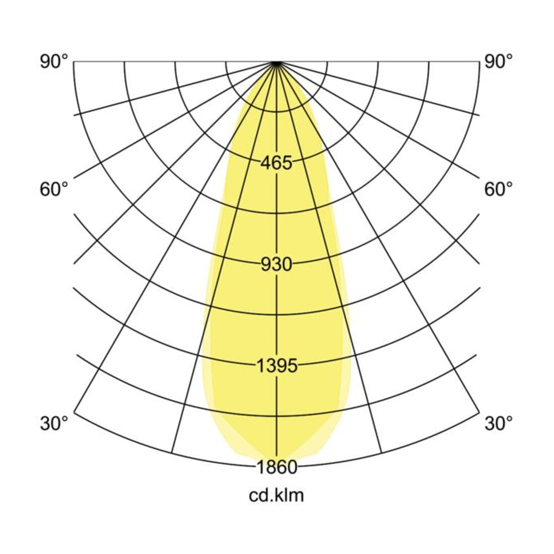 Brumberg Leuchten LED-Einbaustrahler 230V d2w,dim. Ph. 39461073