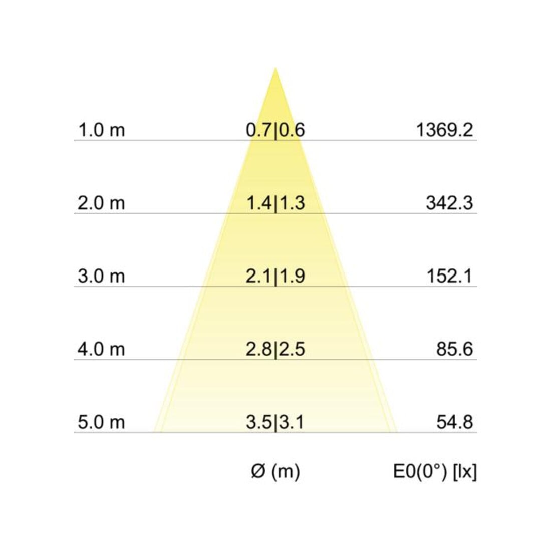 Brumberg Leuchten LED-Einbaustrahler 2700K, weiß 38261073