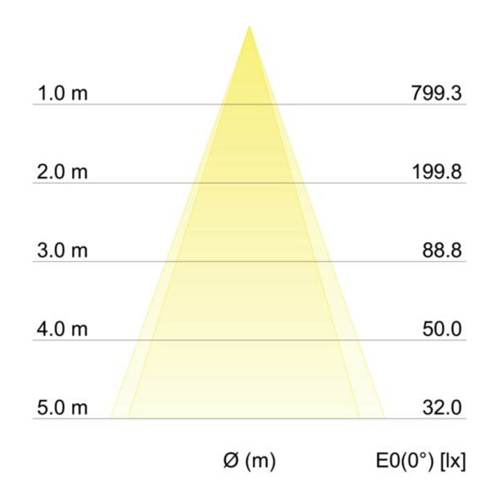 Brumberg Leuchten LED-Einbaustrahler 3000K 350mA 12277173