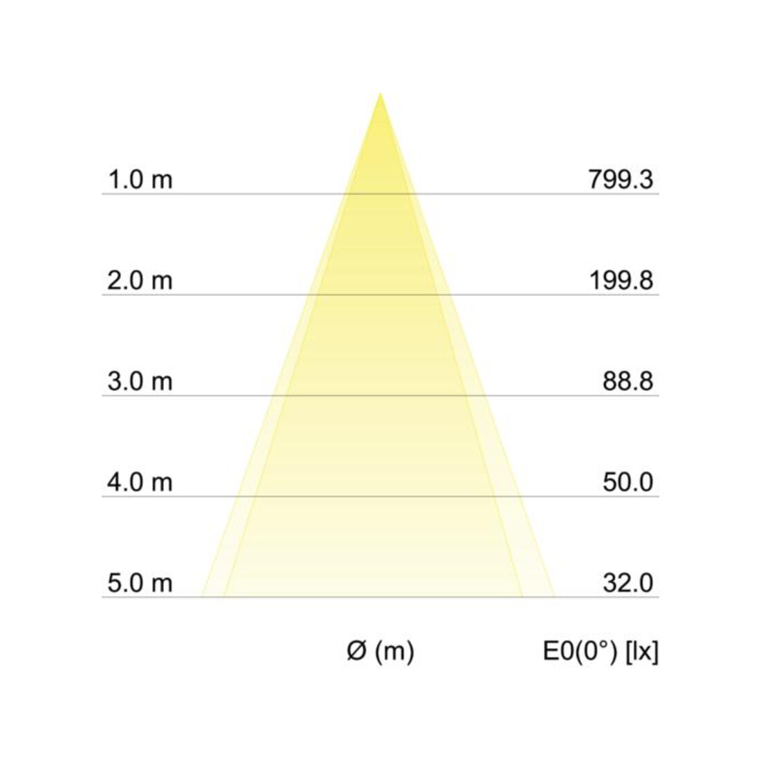 Brumberg Leuchten LED-Einbaustrahler 3000K 350mA 12277173