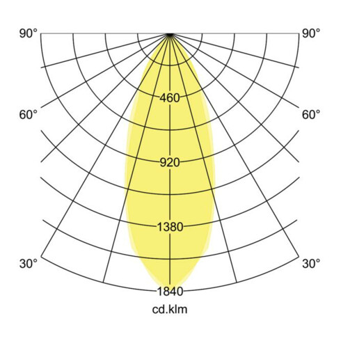 Brumberg Leuchten LED-Einbaustrahler 3000K 350mA IP65 12353073