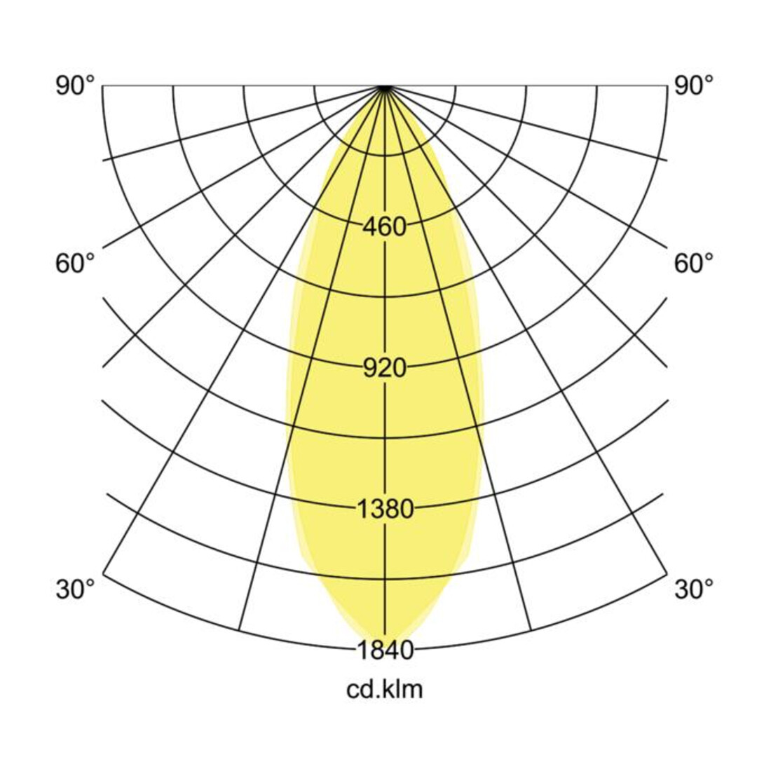 Brumberg Leuchten LED-Einbaustrahler 3000K 350mA IP65 12355073