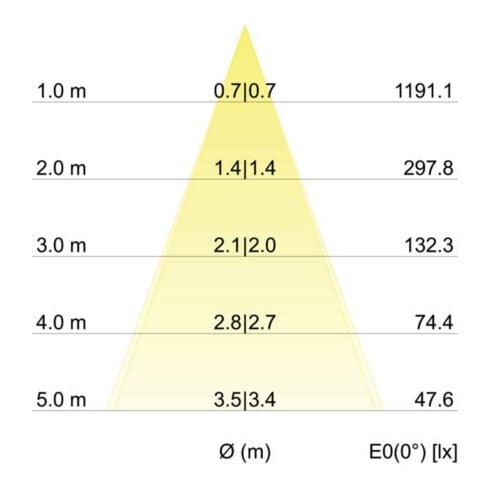 Brumberg Leuchten LED-Einbaustrahler 3000K 350mA IP65 12355073