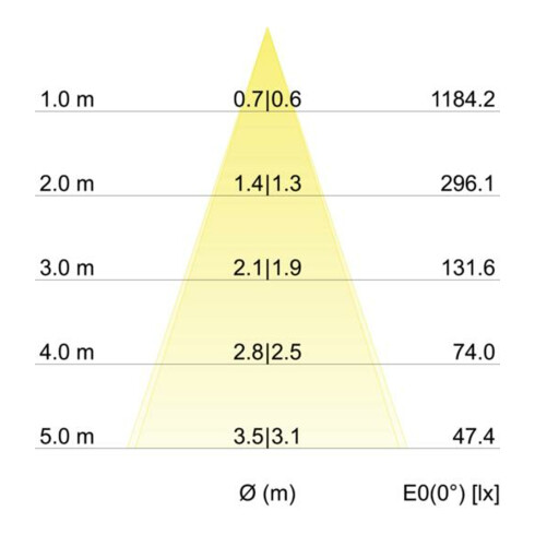 Brumberg Leuchten LED-Einbaustrahler 3000K chrom dimm. 39365023