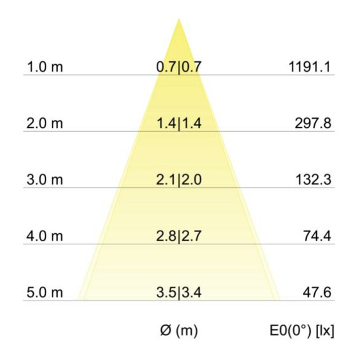 Brumberg Leuchten LED-Einbaustrahler 3000K IP65 33353073