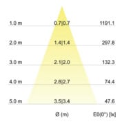 Brumberg Leuchten LED-Einbaustrahler 3000K IP65 33353253-5