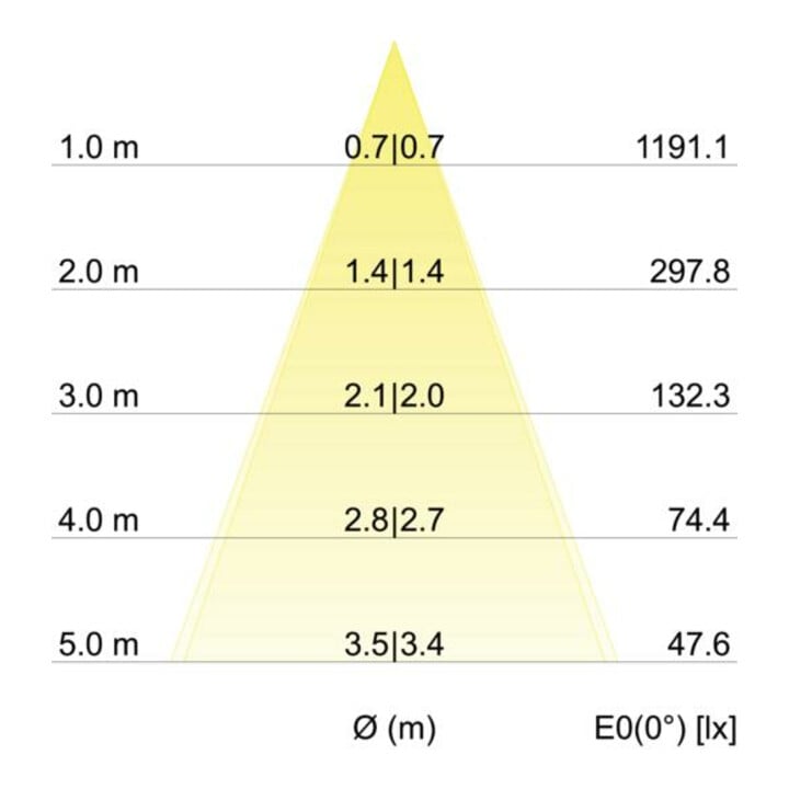 Brumberg Leuchten LED-Einbaustrahler 3000K IP65 33353253