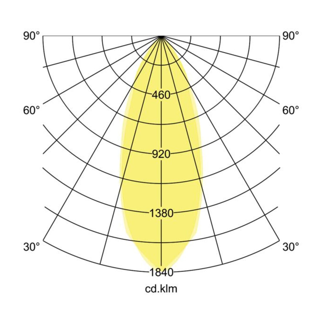 Brumberg Leuchten LED-Einbaustrahler 3000K IP65 33353253