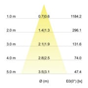Brumberg Leuchten LED-Einbaustrahler 3000K ni./matt dimm. 39365153-2