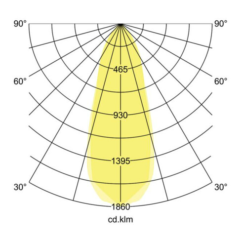 Brumberg Leuchten LED-Einbaustrahler 3000K weiß dimm. 39365073
